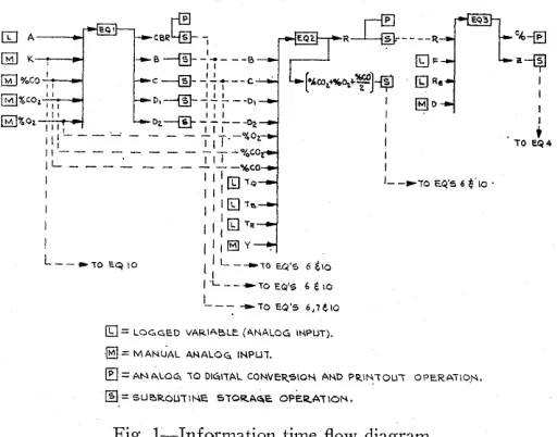Fig. l-Information time flow diagram. 