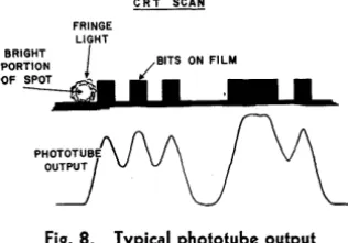 Fig. 8. 