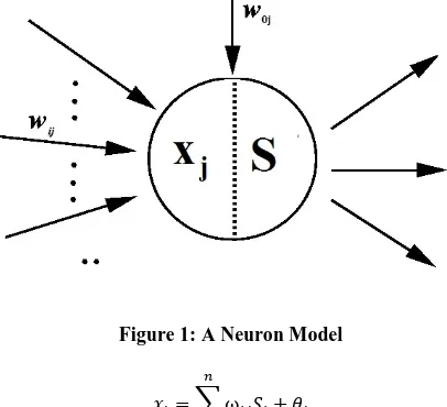 Figure 1: A Neuron Model 