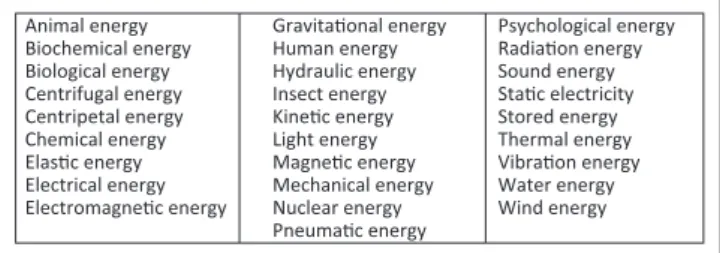 FIGURE 2: Basic manifestations and configurations of energies.