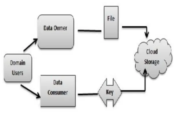 Figure 1 Proposed Model