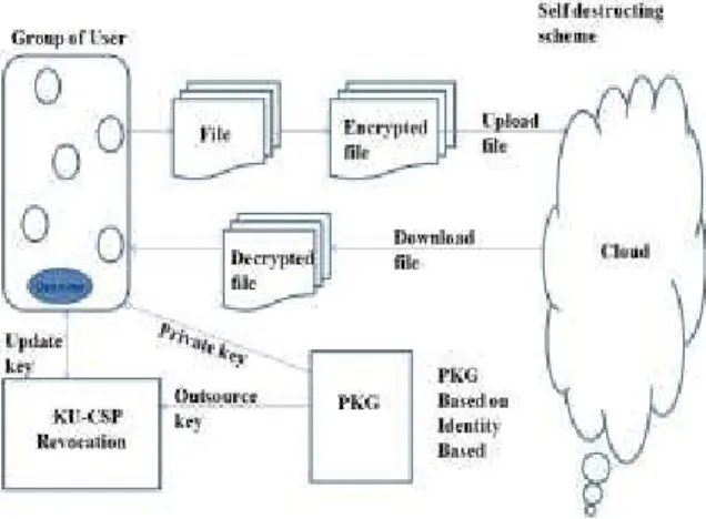 Fig 2: Proposed System A. Framework Overview