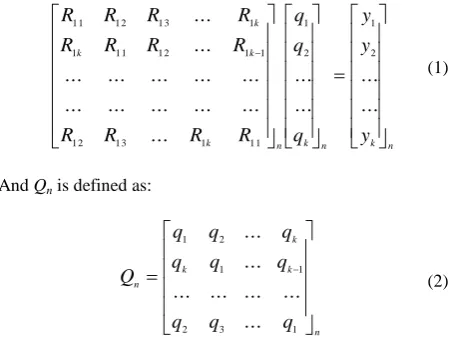 Table 1. Modified Shannon-Fano-Elias Coding 