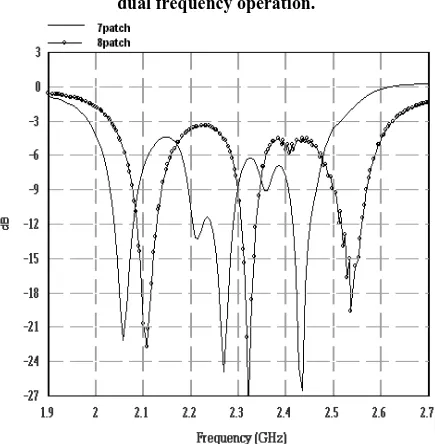 Table 2. Six  resonators for triple frequency response  (Єr = 4.3 , h = 1.59mm , tanδ = 0.02 , W = 7.68mm)  