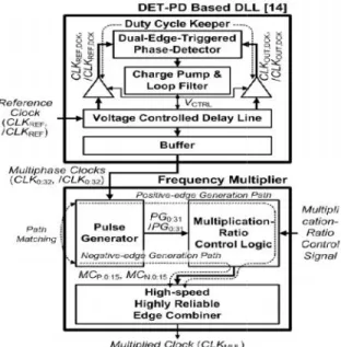 Fig. 4.1 simple circuit diagram of XOR gate The  output  of  an  exclusive  OR  gate  is  only high (1) when the first OR the other input two is high (1)