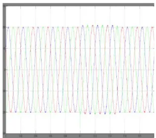 Fig. 9 and 10  shows the simulation results of the three phase voltage and current. Fig.9 shows the three phase voltage waveform.