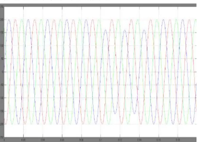 FIG 13: Simulation Waveforms for Conventional PR controller i-alpha and i-beta.