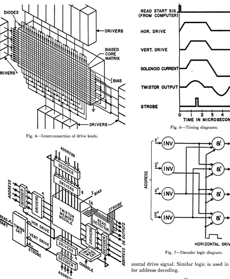 Fig. 6-Timing diagrams. 
