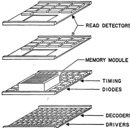 Fig. 11-512-word store (mechanical construction). 