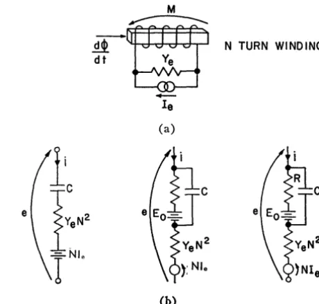 Fig. 3-Modified equivalent circuits for magnetic element coupled to an electrical circuit