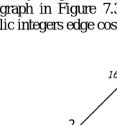 Fig. 7.3.2 Implemented example of minimal spanning tree