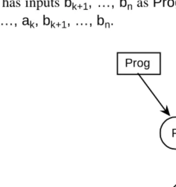 Fig. 9.2.6 The use of partial evaluation