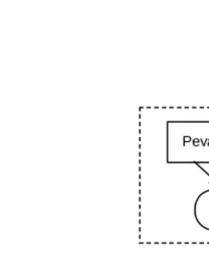 Fig. 9.2.9 The Second Futamura Projection