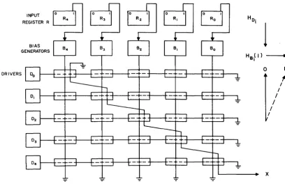 Fig. 4-(a) Film magnetization directions. 