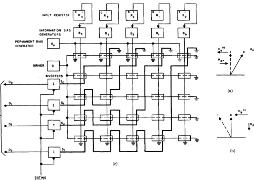 Fig. 7-Functional array for left-shifting a word. 