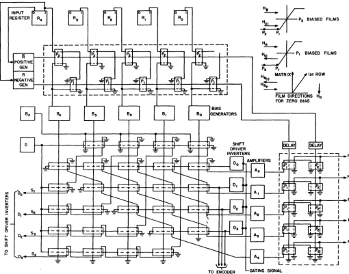 Fig. lo-Scale-factor network. 