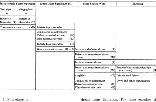 Table II are omitted required for conventional encoders of equivalent size parison purposes, requirements for encoders Since film elements, unlike diode elements, presents the film-element and transistor of various sizes