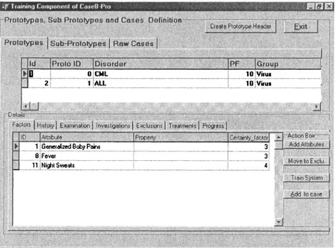 Figure 2. Creating Prototype for CML