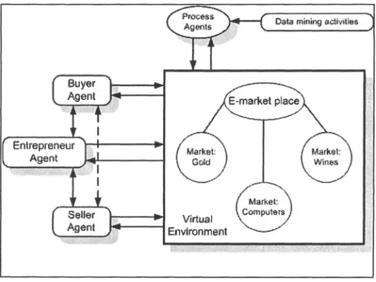 Figure 5. The virtual environment market place