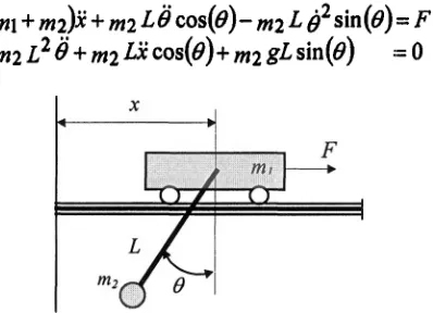 Figure 6 shows the schematic diagram of the crane system [14], as wellas its structure