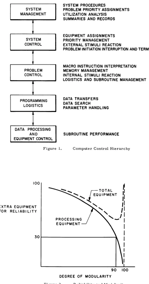 Figure  2.  Reliability and Modularity 