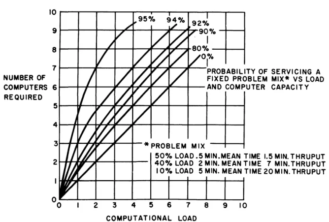 Figure  6.  Queuing  Analysis  Example 