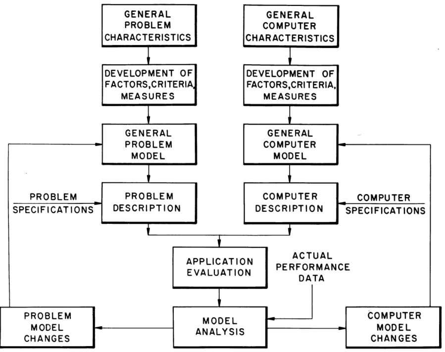 Figure  7.  Application Evaluation  Methodology 