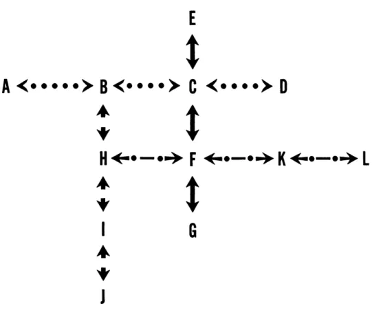 Figure  1.  Representation  of  Cycles  and  Strings  Formed  by  Mul tiplets 
