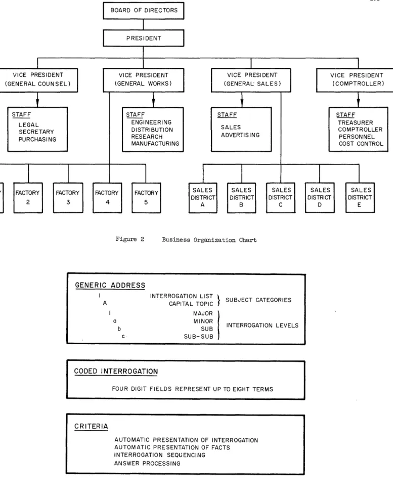 Figure  2  Business  Organization  Chart 
