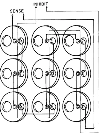 Figure  7.  Typical memory  cell matrix with  planar  Inhibit  and  Readout  or  Sense  windings