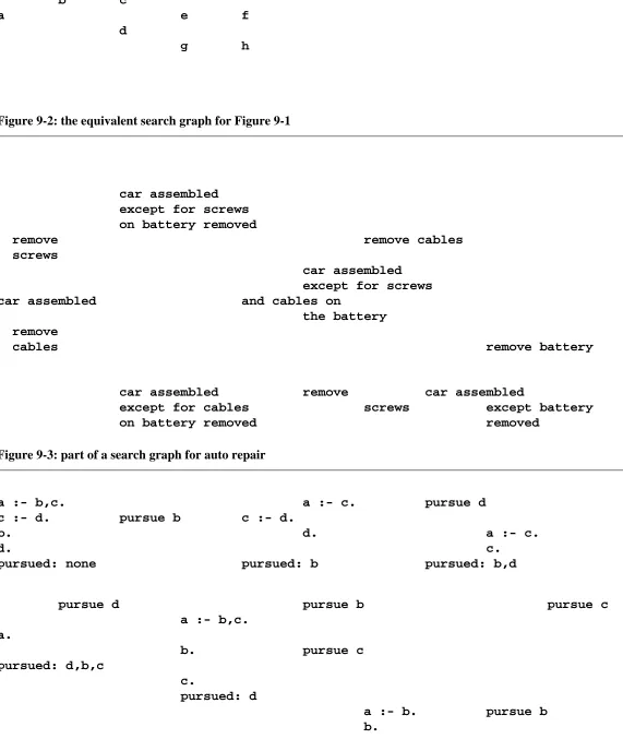 Figure 9-2: the equivalent search graph for Figure 9-1 