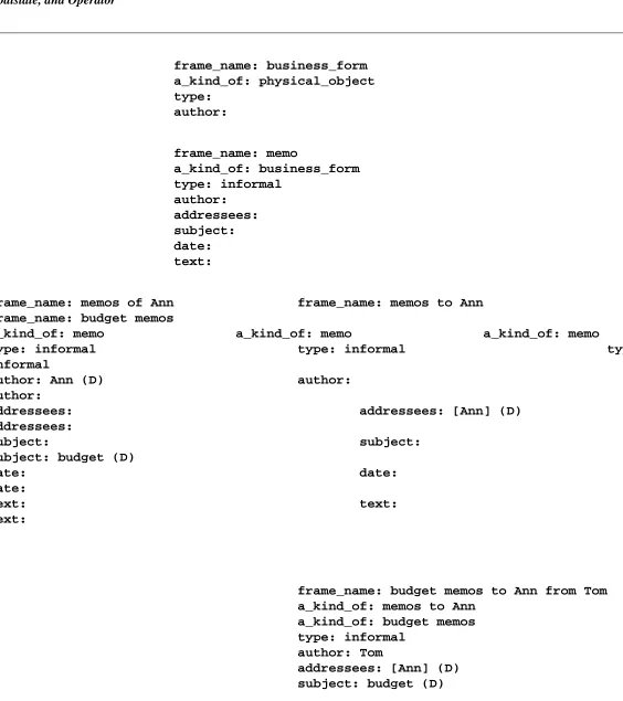 Figure 11-7: the recursive calls in the dead-batteries flashlight problem, with bindings eventually found for Oplist, Goalstate, and Operator 
