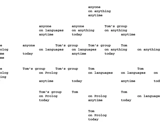 Figure 12-4: frame representation of the meaning (semantics) of the sentence "Yesterday we sent headquarters by express mail the budget memo that Tom drew up for Ann on 6/12" 