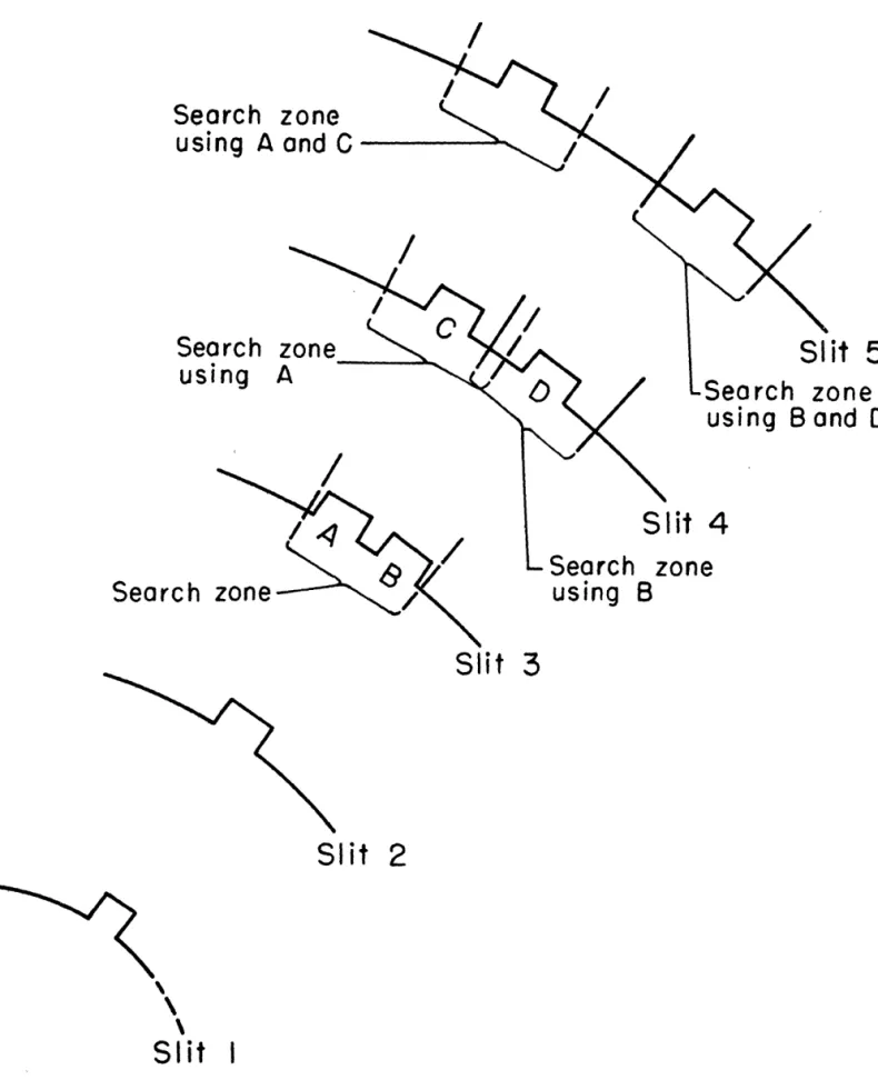 Fig.  5.  Btanching track pulse trains from  first  5 slits. 
