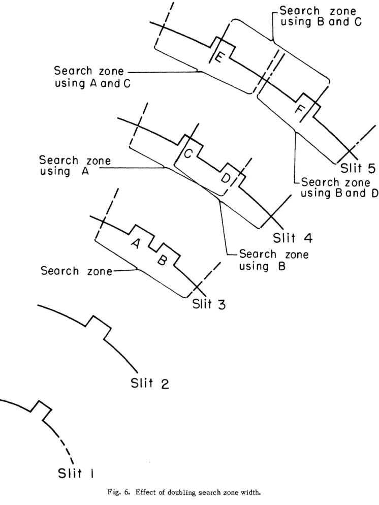 Fig.  6.  Effect  of  doubling  search zone width. 