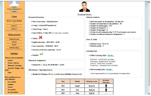 Figure 6. Learner profile on Manhali system 