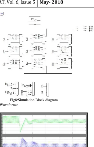 Fig. 9. DC-link voltages of phase a with distributed MPPT (T = 25 ◦C). (a) DC-link voltage of modules 1 and 2