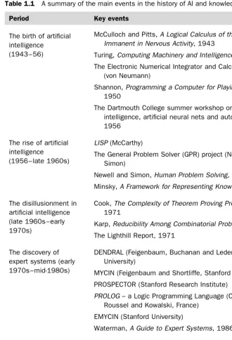 Table 1.1A summary of the main events in the history of AI and knowledge engineering