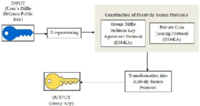 Fig. Proposed Architecture Diagram V. Conclusion