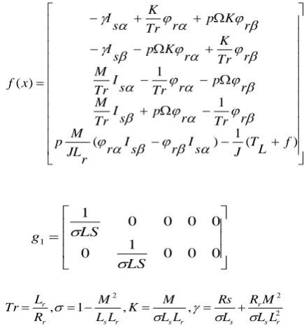 Fig 1: Nonlinear generalized predictive control structure 