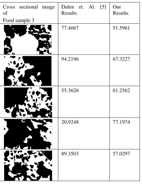 Table II: Comparison in (%) pore area between our results and results from algorithm suggested in [5] 