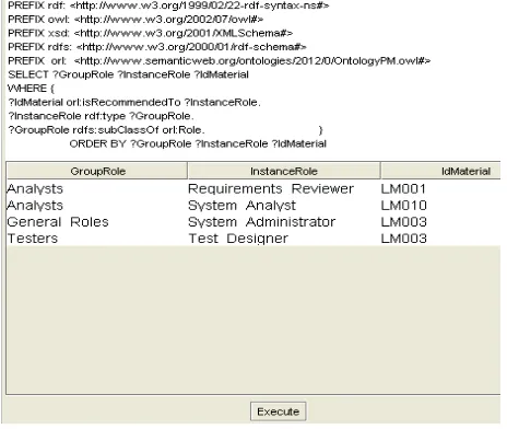 Fig 11: Query using SPARQL by Artifact 