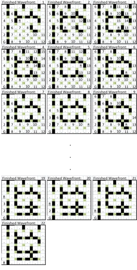 Fig 7: Sensor readings of the right sensor  