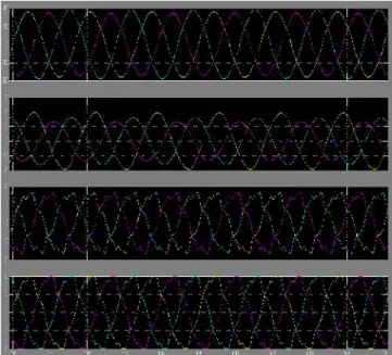 Fig. 10. HAFU is on for single-phase nonlinear load. V. CONCLUSION