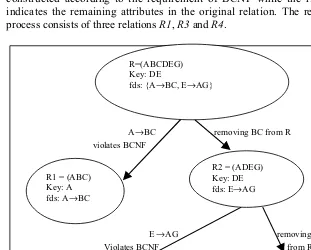 Figure 4.1     A decomposition tree