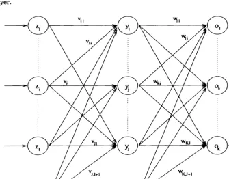 Figure 3.1providedcantiable illustrates a standard feedforward neural network (FFNN), consisting ofthree layers: an output layer, a hidden layer and an output layer