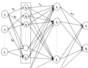 Figure 3.2: Functional link neural network