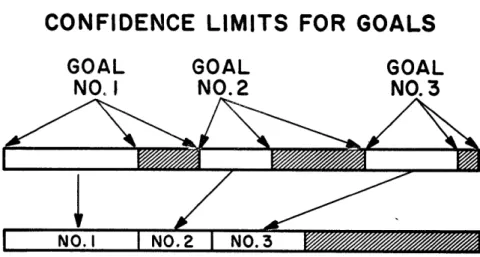 Figure  12.  Cascading  Probabilities 