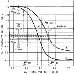 Figure  8.  Curves  Showing  3a  Limits  of  the  Distribution  of  VCE  as  a  Function  of  V