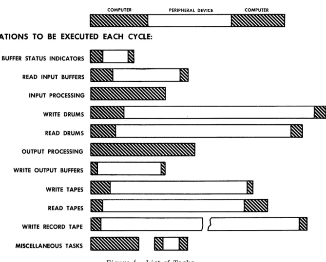 Figure  6.  List  of  Tasks. 